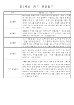만5세 (7세) 1년 일상생활과 놀이영역 관찰일지 및 1,2학기 발달평가 24명 48page-5