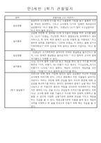 만5세 (7세) 1년 일상생활과 놀이영역 관찰일지 및 1,2학기 발달평가 24명 48page-6