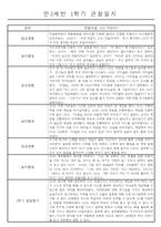 만5세 (7세) 1년 일상생활과 놀이영역 관찰일지 및 1,2학기 발달평가 24명 48page-8