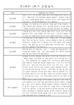 만5세 (7세) 1년 일상생활과 놀이영역 관찰일지 및 1,2학기 발달평가 24명 48page-10