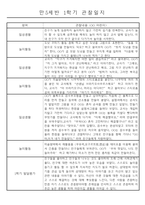 만5세 (7세) 1년 일상생활과 놀이영역 관찰일지 및 1,2학기 발달평가 24명 48page-11