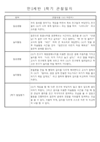 만5세 (7세) 1년 일상생활과 놀이영역 관찰일지 및 1,2학기 발달평가 24명 48page-12