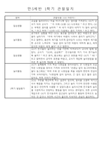 만5세 (7세) 1년 일상생활과 놀이영역 관찰일지 및 1,2학기 발달평가 24명 48page-14