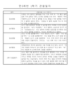 만5세 (7세) 1년 일상생활과 놀이영역 관찰일지 및 1,2학기 발달평가 24명 48page-16