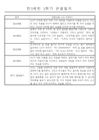 만5세 (7세) 1년 일상생활과 놀이영역 관찰일지 및 1,2학기 발달평가 24명 48page-17