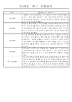 만5세 (7세) 1년 일상생활과 놀이영역 관찰일지 및 1,2학기 발달평가 24명 48page-18
