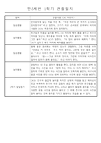 만5세 (7세) 1년 일상생활과 놀이영역 관찰일지 및 1,2학기 발달평가 24명 48page-19