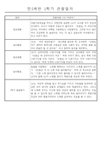 만5세 (7세) 1년 일상생활과 놀이영역 관찰일지 및 1,2학기 발달평가 24명 48page-20