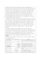 각 재무제표를 통해 제공되는 정보를 구체적으로 설명하고, 회계정보이용자의 경제적 의사결정을 위해 이들 재무제표에 추가적으로 포함되어 공시되면 도움이 될 만한 정보는 어떠한 것들이 있을지를 투자자와 채권자의 입장에서 각각 고려하여 제시하시기 바랍니다.-3