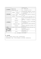 각 재무제표를 통해 제공되는 정보를 구체적으로 설명하고, 회계정보이용자의 경제적 의사결정을 위해 이들 재무제표에 추가적으로 포함되어 공시되면 도움이 될 만한 정보는 어떠한 것들이 있을지를 투자자와 채권자의 입장에서 각각 고려하여 제시하시기 바랍니다.-4