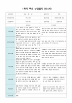 부모 상담일지 만4세 17명  1년 1학기 2학기 34페이지-12