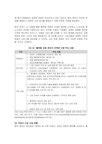 글로벌 플랫폼 기업의 혁신성장과 규제전략 분석-13