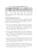 글로벌 플랫폼 기업의 혁신성장과 규제전략 분석-15