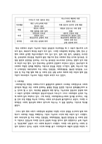 구조기능주의와 갈등론을 각각 설명하고 그 차이점을 말하시오-4