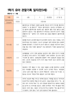 만3세 1학기 관찰일지 20명-1