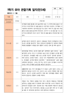 만3세 1학기 관찰일지 20명-2