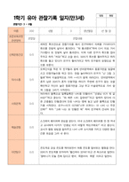 만3세 1학기 관찰일지 20명-3