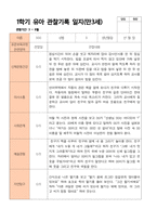 만3세 1학기 관찰일지 20명-4