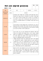 만3세 1학기 관찰일지 20명-5
