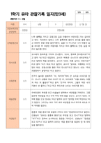 만3세 1학기 관찰일지 20명-6