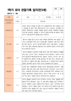 만3세 1학기 관찰일지 20명-7