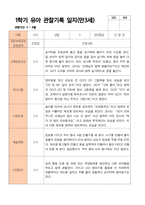 만3세 1학기 관찰일지 20명-8