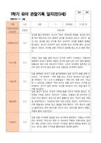 만3세 1학기 관찰일지 20명-9