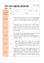 만3세 1학기 관찰일지 20명-10