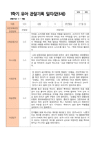 만3세 1학기 관찰일지 20명-11