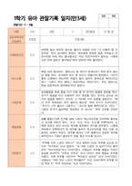 만3세 1학기 관찰일지 20명-12