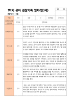 만3세 1학기 관찰일지 20명-13