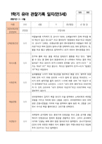 만3세 1학기 관찰일지 20명-14