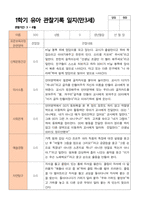 만3세 1학기 관찰일지 20명-15