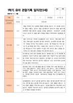 만3세 1학기 관찰일지 20명-16
