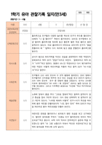 만3세 1학기 관찰일지 20명-17