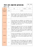 만3세 1학기 관찰일지 20명-18
