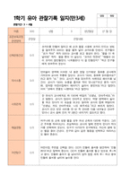 만3세 1학기 관찰일지 20명-19