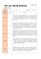 만3세 1학기 관찰일지 20명-20