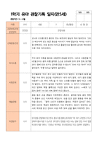만5세 1학기 관찰일지 20명의 관찰내용입니다-1