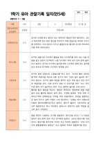 만5세 1학기 관찰일지 20명의 관찰내용입니다-2