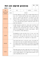 만5세 1학기 관찰일지 20명의 관찰내용입니다-4