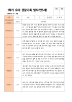 만5세 1학기 관찰일지 20명의 관찰내용입니다-5
