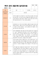만5세 1학기 관찰일지 20명의 관찰내용입니다-6