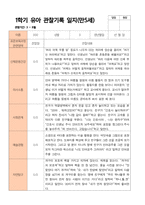 만5세 1학기 관찰일지 20명의 관찰내용입니다-7