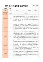 만5세 1학기 관찰일지 20명의 관찰내용입니다-8