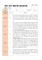 만5세 1학기 관찰일지 20명의 관찰내용입니다-9