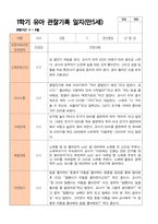 만5세 1학기 관찰일지 20명의 관찰내용입니다-11