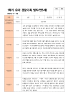 만5세 1학기 관찰일지 20명의 관찰내용입니다-12