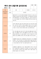 만5세 1학기 관찰일지 20명의 관찰내용입니다-13