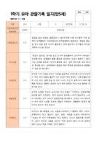 만5세 1학기 관찰일지 20명의 관찰내용입니다-14
